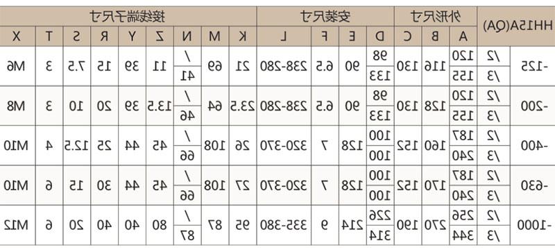 HH15A(QA)隔离开关熔断器组-滚球app集团